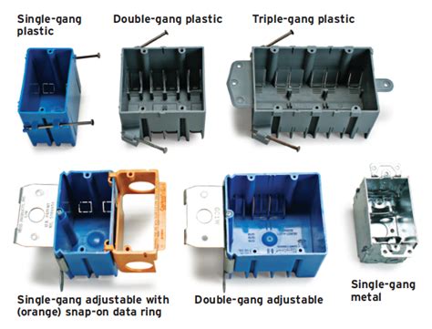 electrical box broach|electrical box types.